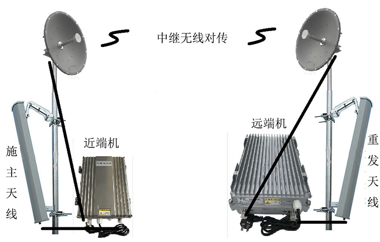 凤凰镇智能无线拉远移频中继直放站近端机远端机